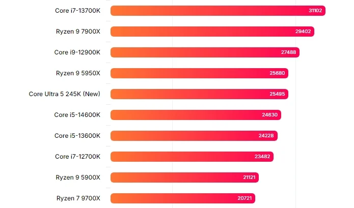 245K Chart.webp